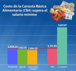 Noticias Económicas Julio 14, jueves 