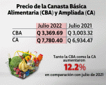 Noticias Económicas Agosto 09, martes 